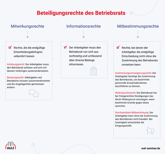 Betriebsrat: Was Ist Das? Aufgaben, Rechte, Pflichten, Gründung