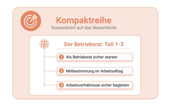 Kompaktreihe der W.A.F.: schneller Einstieg für neue Betriebsräte Kompaktreihe der W.A.F.: schneller Einstieg für neue Betriebsräte
