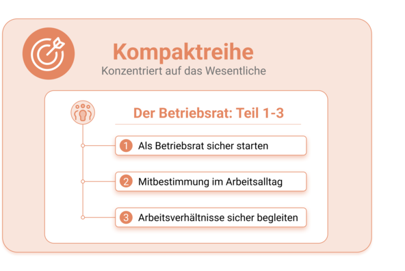 Kompaktreihe der W.A.F.: schneller Einstieg für neue Betriebsräte Kompaktreihe der W.A.F.: schneller Einstieg für neue Betriebsräte