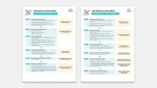 Zwei Blätter nebeneinander mit den Wahlhilfen Zwei Blätter nebeneinander mit den Wahlhilfen