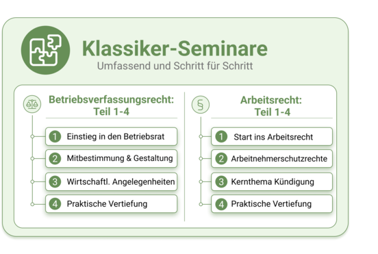 Klassiker-Seminare der W.A.F.: modularer Einstieg für neue Betriebsräte Klassiker-Seminare der W.A.F.: modularer Einstieg für neue Betriebsräte
